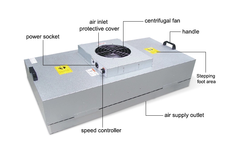 FFU à flux d'air laminaire industriel à haute efficacité